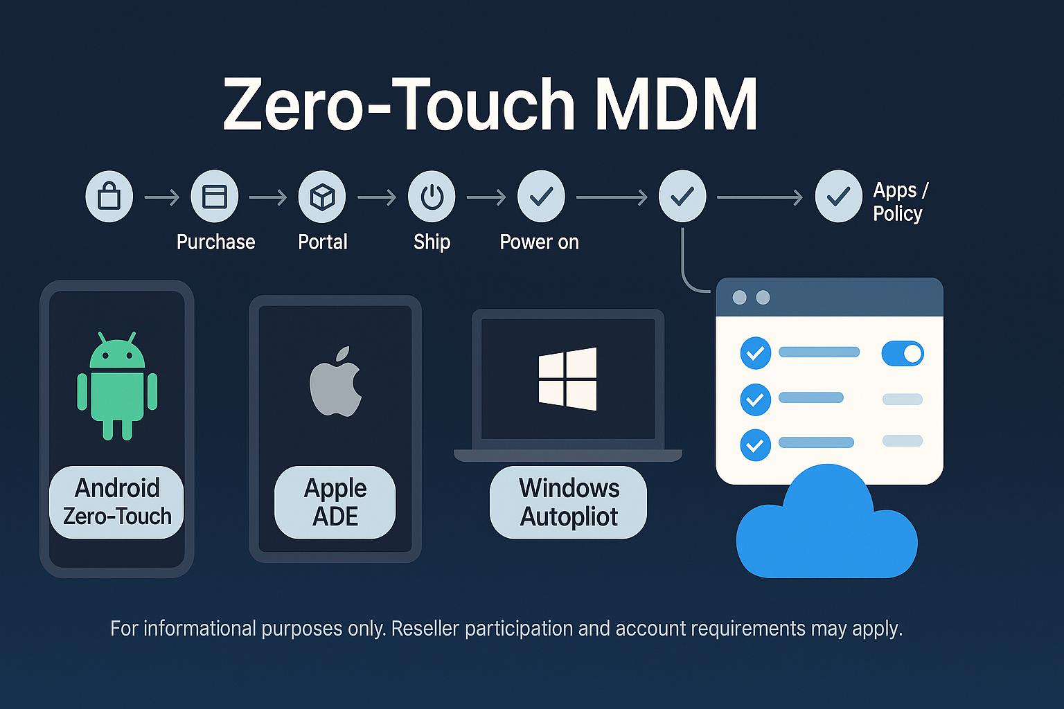 Zero-touch MDM auto-provisioning flow
