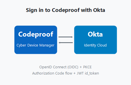 Codeproof Cyber Device Manager sign-in via Okta SSO