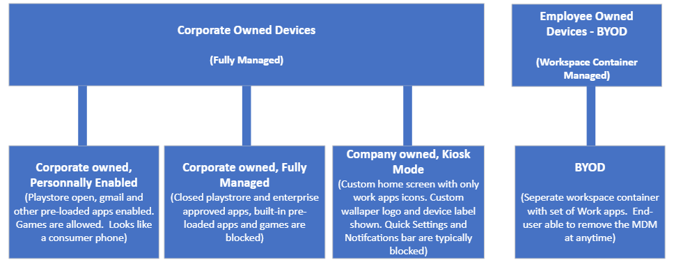 Codeproof making waves in mobile device management